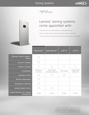 Zoning Systems Comparison Card